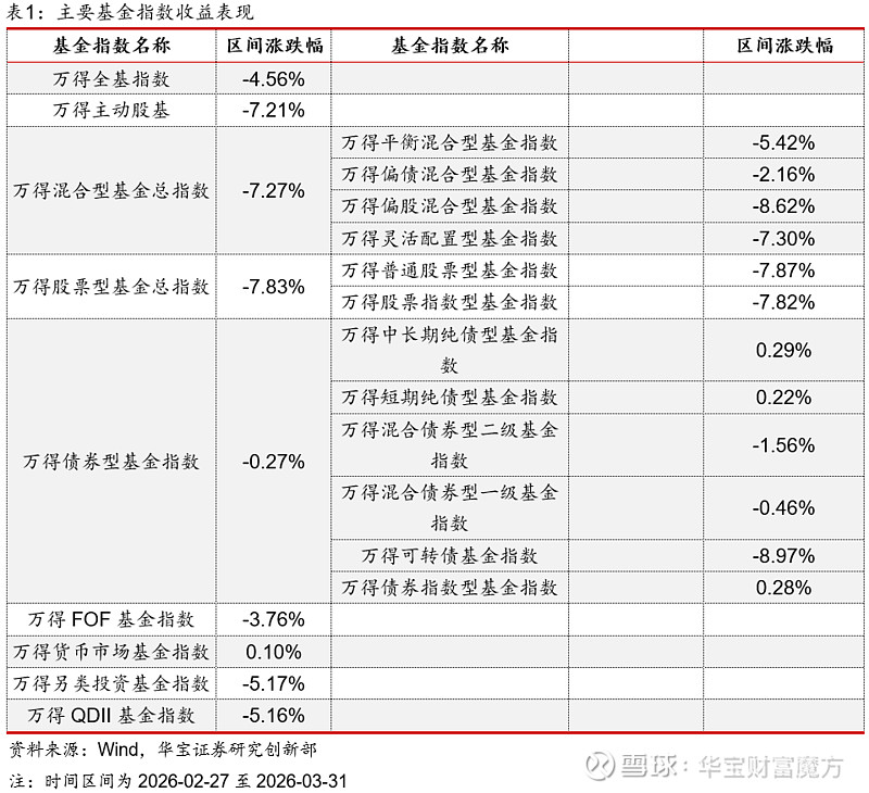 债市早参5月27日|超1100只公募基金扎堆限购 债基占6成;评级机构关注曲江文控亏损超70亿事项