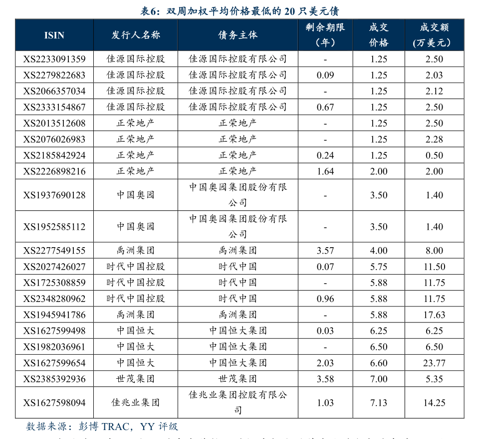 5月27日全国共发行17只地方政府债,共计460.5293亿元