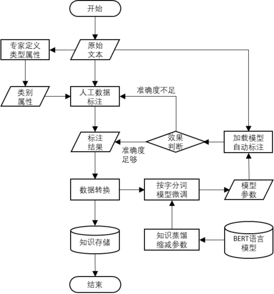 中国神华获得发明专利授权:“基于知识图谱与大语言模型的设备故障诊断方法及系统”