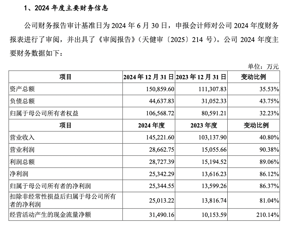 汉桑科技:公司的美国子公司已提交相关申请
