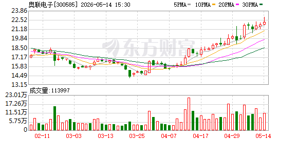 科德教育:截至2026年5月20日,公司股东人数为29445人