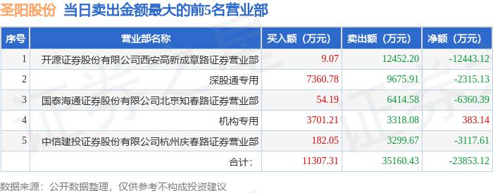 圣阳股份:2025年公司海外业务营业收入6.10亿元