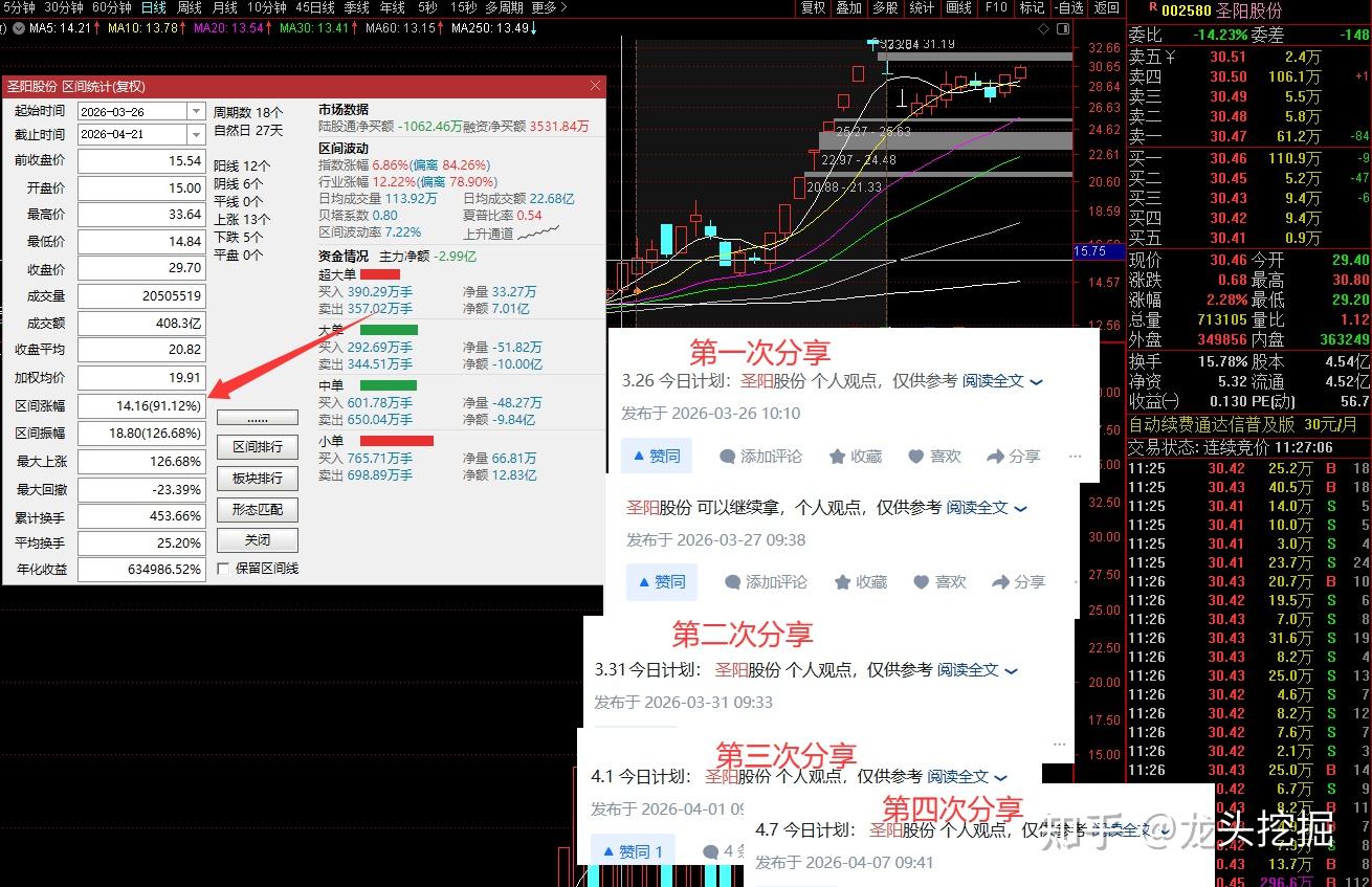 圣阳股份:2025年公司海外业务营业收入6.10亿元