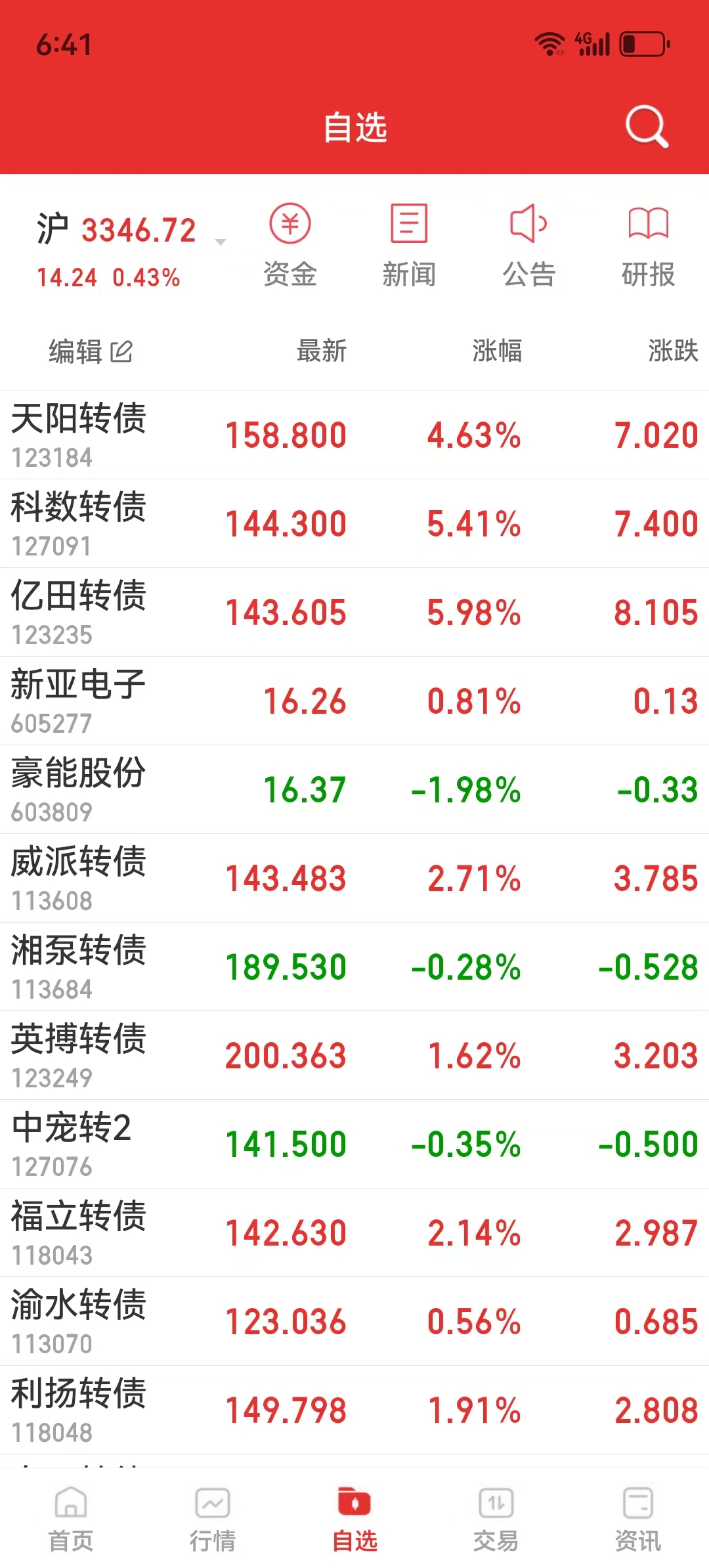 银河微电：关于“银微转债”可能满足赎回条件的提示性公告