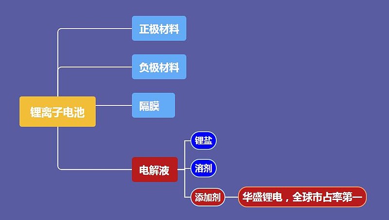 华盛锂电:公司现阶段暂无海外产能布局