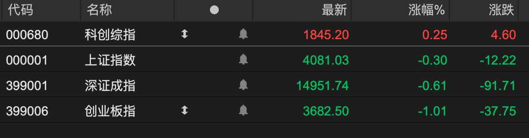 国债期货开盘多数下跌