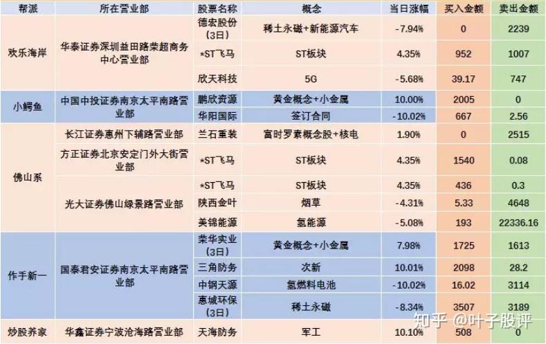 A股高开低走,超3400只个股下跌!芯片股普跌,中芯国际跌超6%;地产股爆发,万科A、绿地控股等涨停丨A股早盘