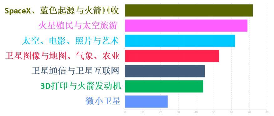 到2030年全球太空经济市场规模或将超过万亿美元