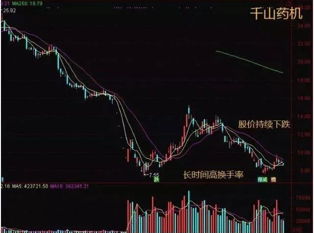 北交所新股N新天力上午收盘上涨324.94% 半日换手率82.58%