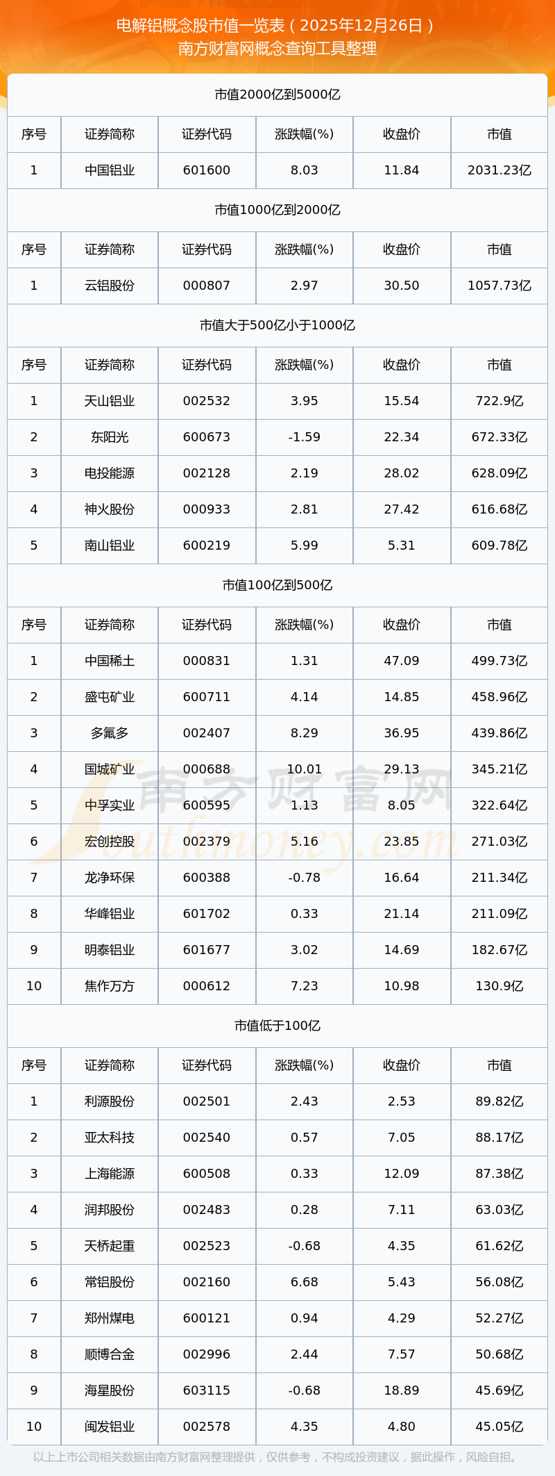 5月29日华锋股份涨停:有色 ・ 铝,百度概念股,超级电容概念热股