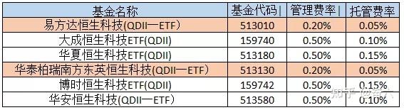 香港交易所科技100指数成分股有调整: 7只调入，7只剔除