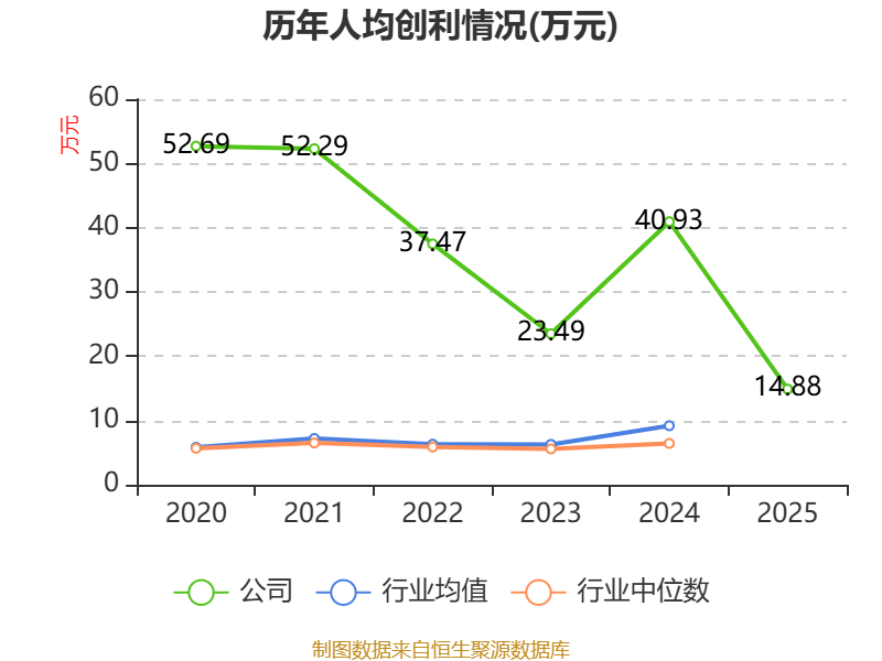 业绩坐“过山车”,募投接连“刹车”,宣泰医药“首仿”光环难掩“阵痛”困境