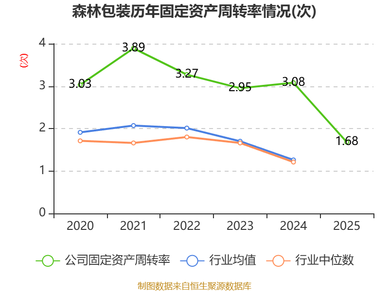 森林包装龙虎榜数据(5月29日)