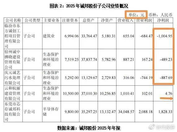 诚邦股份5月29日龙虎榜数据