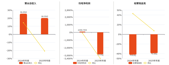 至纯科技跌停,机构净卖出998.38万元,沪股通净买入432.54万元