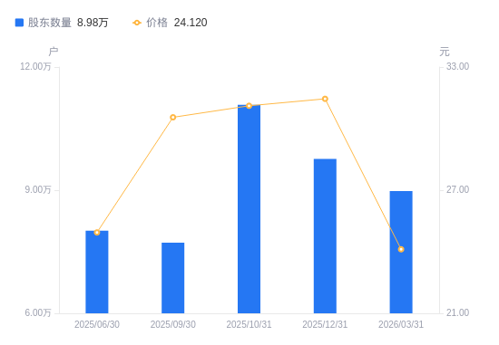 至纯科技跌停,机构净卖出998.38万元,沪股通净买入432.54万元