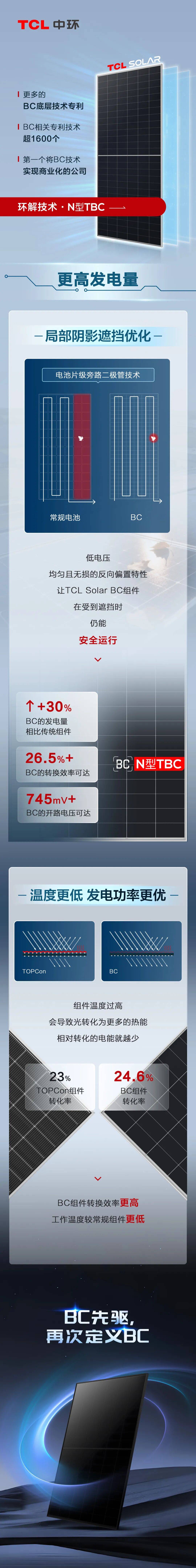 TCL科技:拟收购子公司中环领先部分少数股权