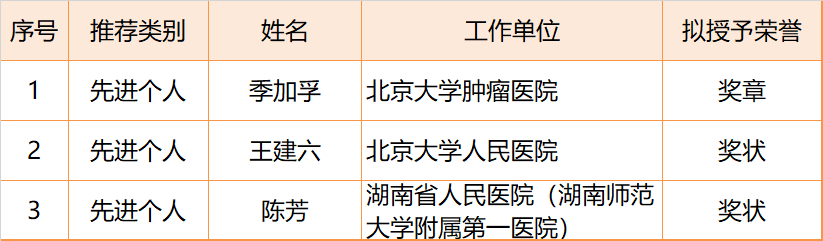 第四届全国创新争先奖揭晓