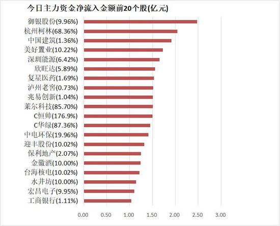 步步高龙虎榜数据(5月29日)