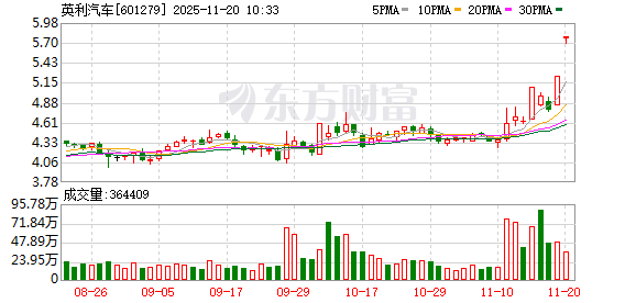 诺思兰德龙虎榜数据（5月29日）