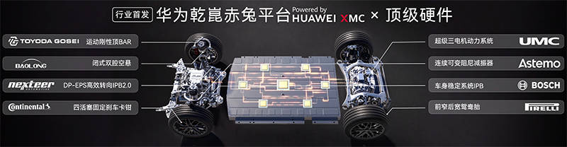 21.99万元起!启境首款车型开启预售,预埋L3级硬件