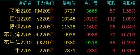 上海国际能源交易中心：调整原油、低硫燃料油期货相关合约交易限额