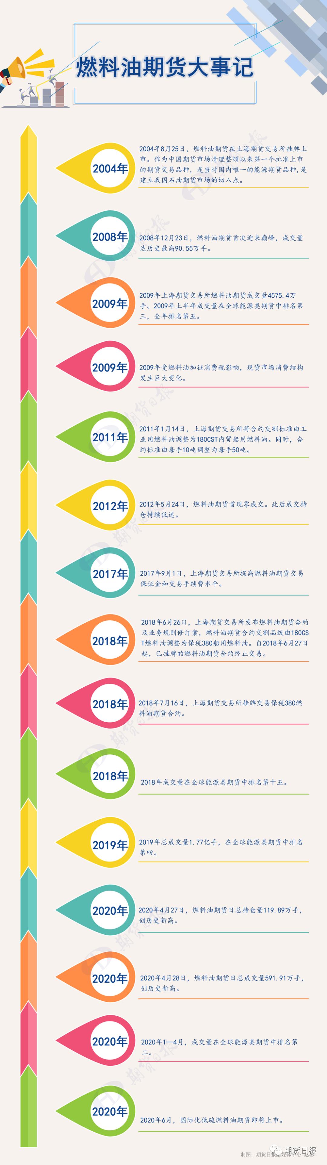 上海国际能源交易中心：调整原油、低硫燃料油期货相关合约交易限额
