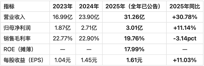 人保车险,人保有温度_白色家电行业现状与发展趋势分析(2026年)