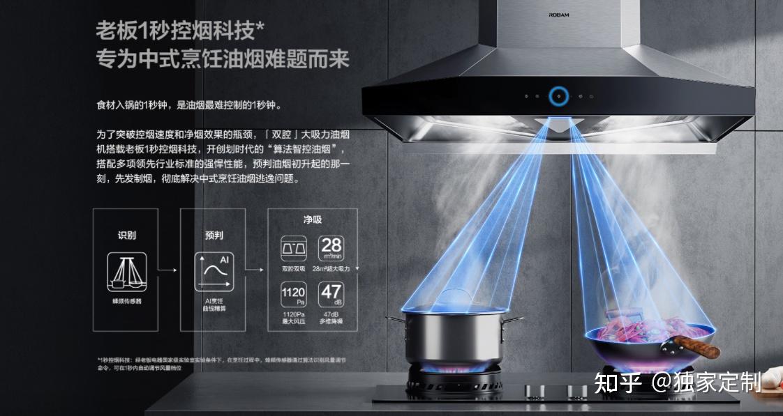 老板电器获得发明专利授权:“家用电器的自动开关门控制方法”