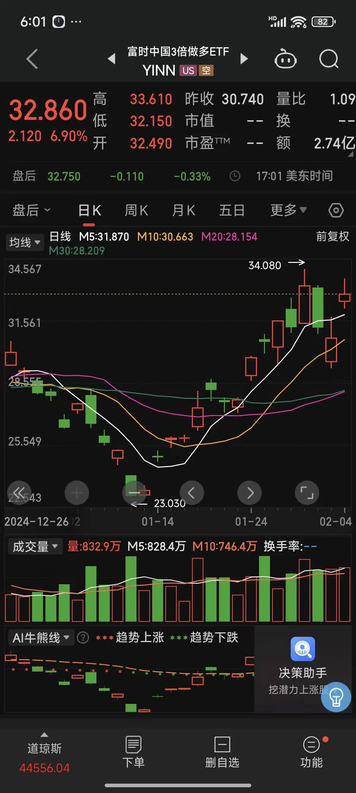 AI应用软件表现强势,港股通互联网ETF富国(159792)盘中涨幅达2.8%