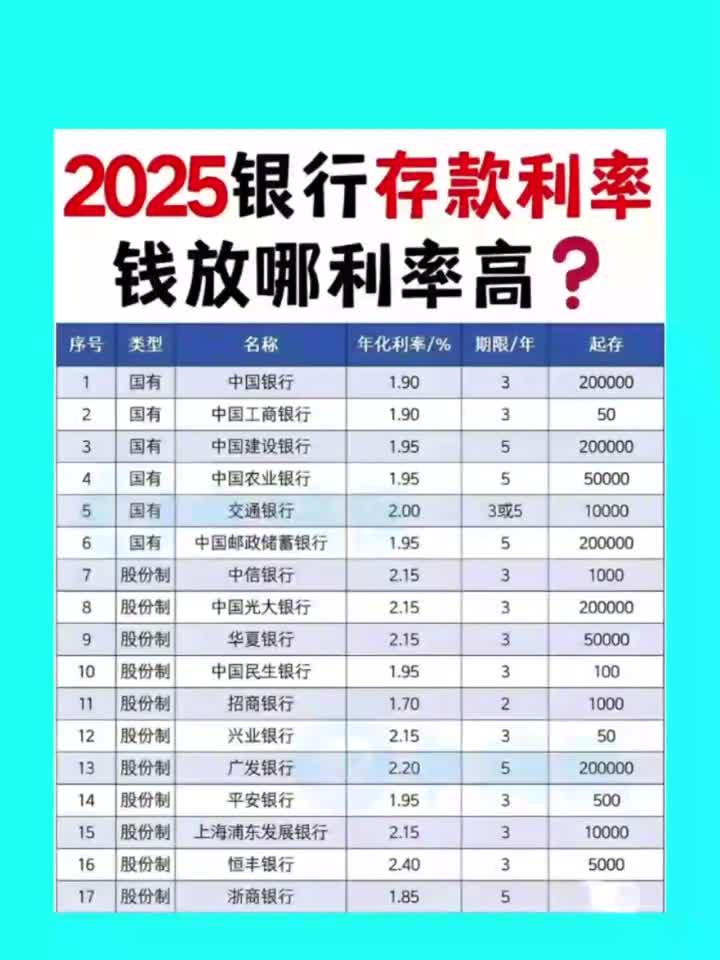 银行间主要利率债收益率快速下行