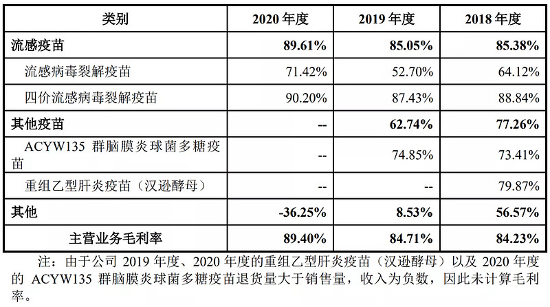 华兰疫苗:截至2026年5月29日,公司股东人数为两万四千余人