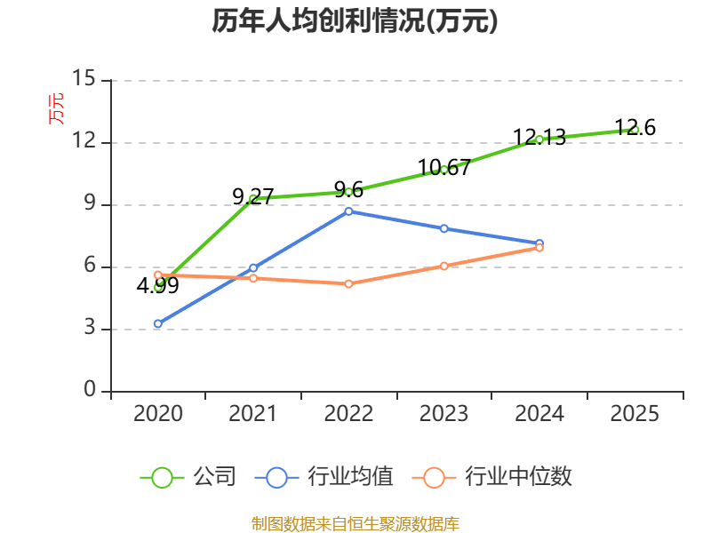 热威股份6月1日龙虎榜数据