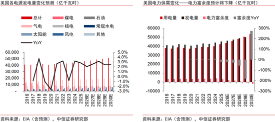两连板晋控电力:公司现未开展与算力相关的业务