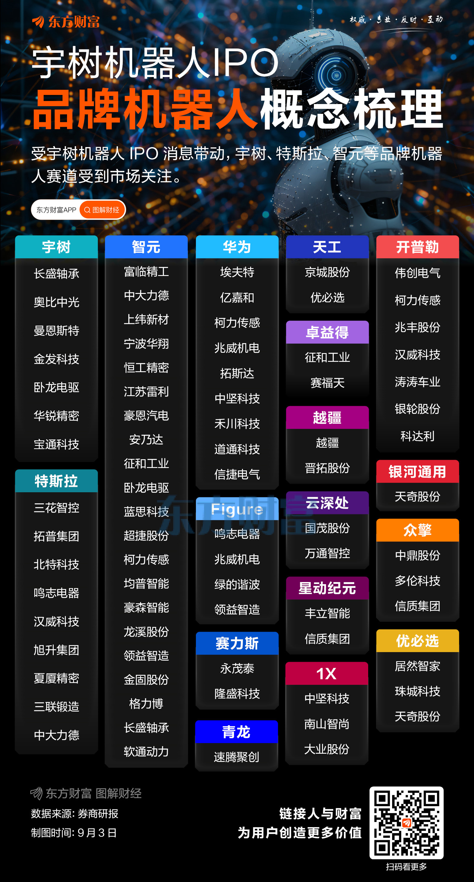 宇树科技通过科创板上市审核