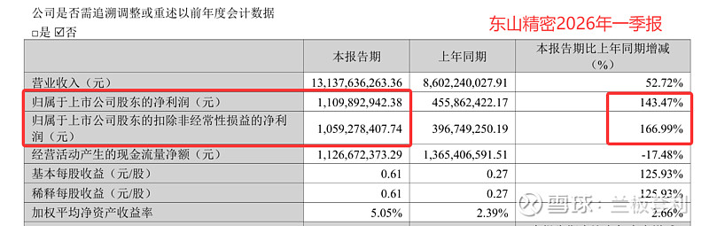 元器件行情火热,东山精密涨停!高盛:MLCC成AI服务器第三大成本
