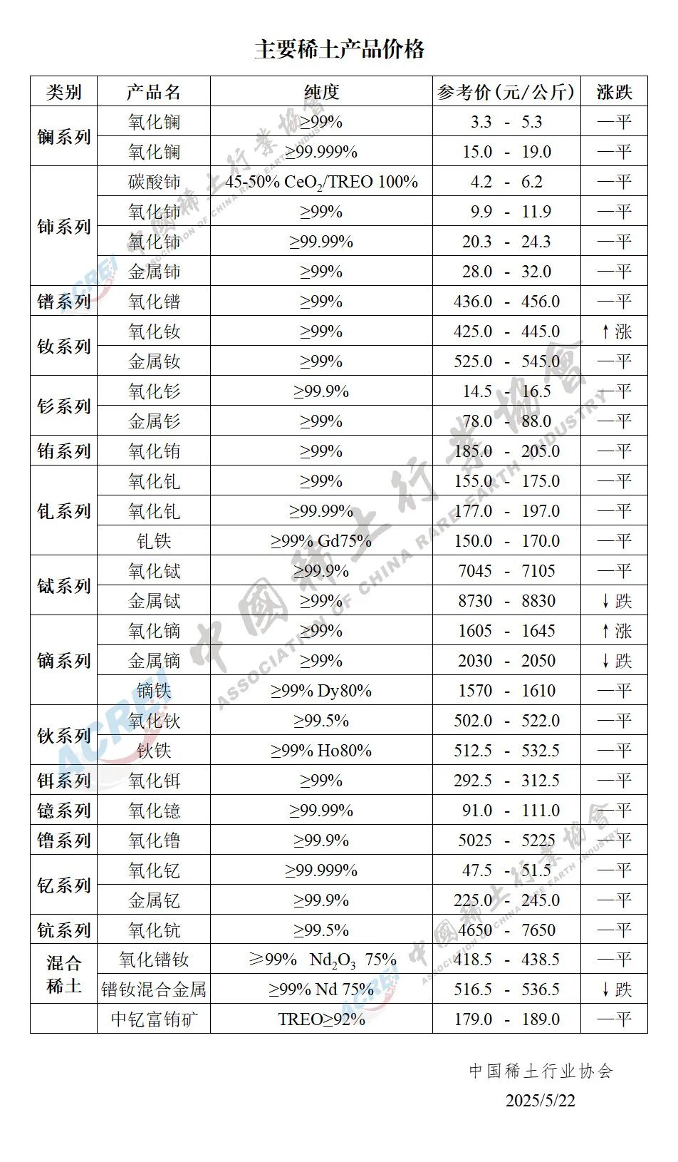 稀土列入战略资源目录,关注稀土ETF易方达(159715)配置价值