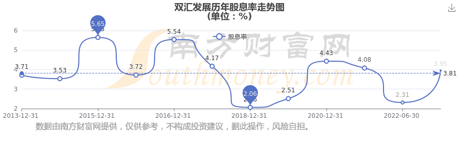 双汇发展:2026年5月29日公司股东人数137067人(含信用账户)
