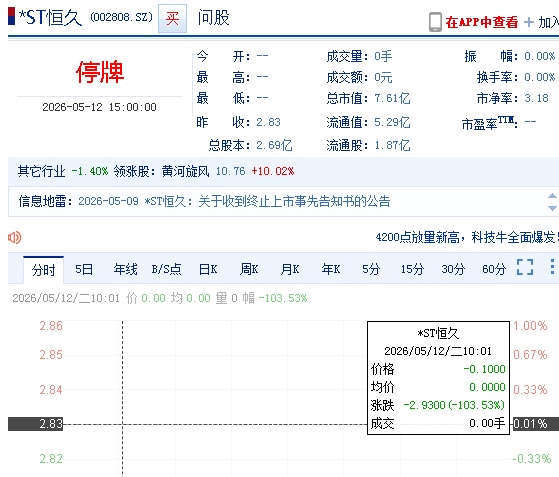 *ST万方：股票终止上市 6月3日摘牌