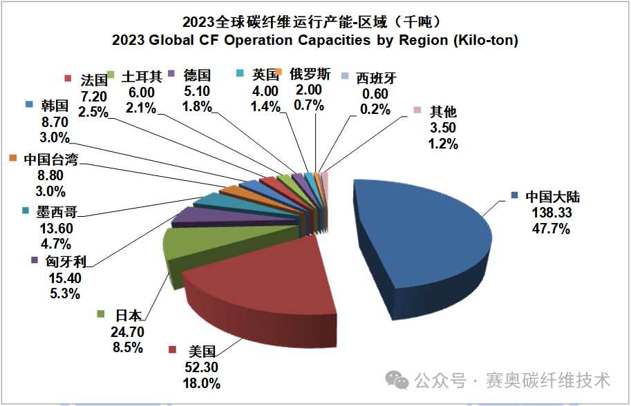 6月3日上海石化涨停：碳纤维，油气改革，石油化工概念热股