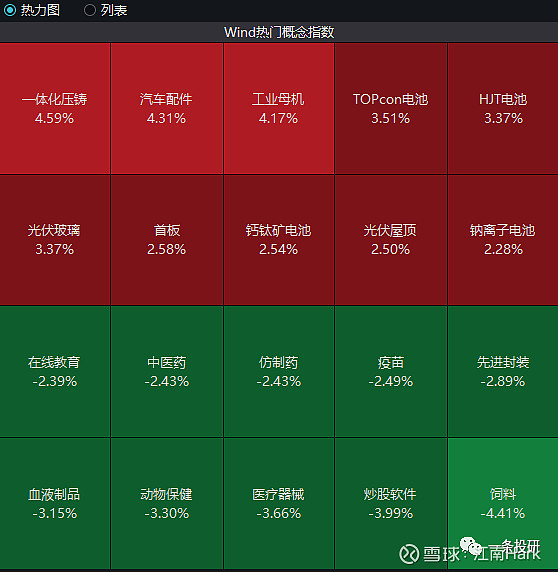 6月3日实益达涨停：半导体，LED，无线耳机概念热股