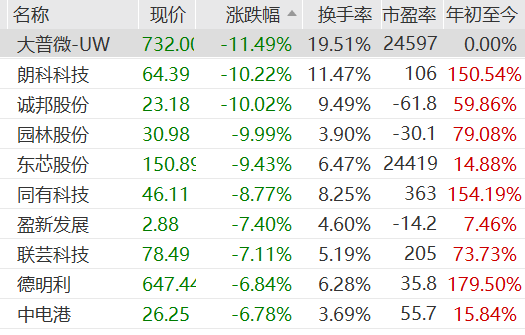 博杰股份股价又创新高,今日涨3.58%