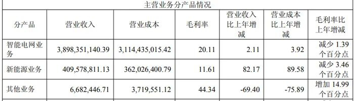 融捷股份:截至5月末的股东户数约8.66万户