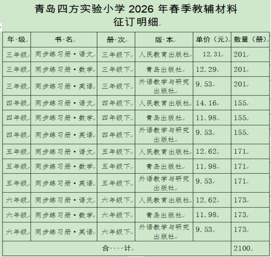 人保财险政银保 ,人保财险 _2026-2030年中国教辅类图书行业:同步教辅与中考高考专题投资图谱
