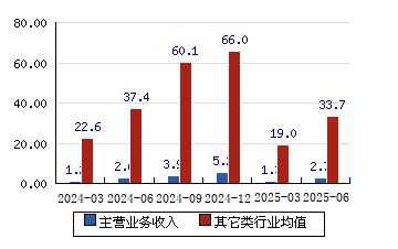 晶赛科技龙虎榜数据(6月3日)
