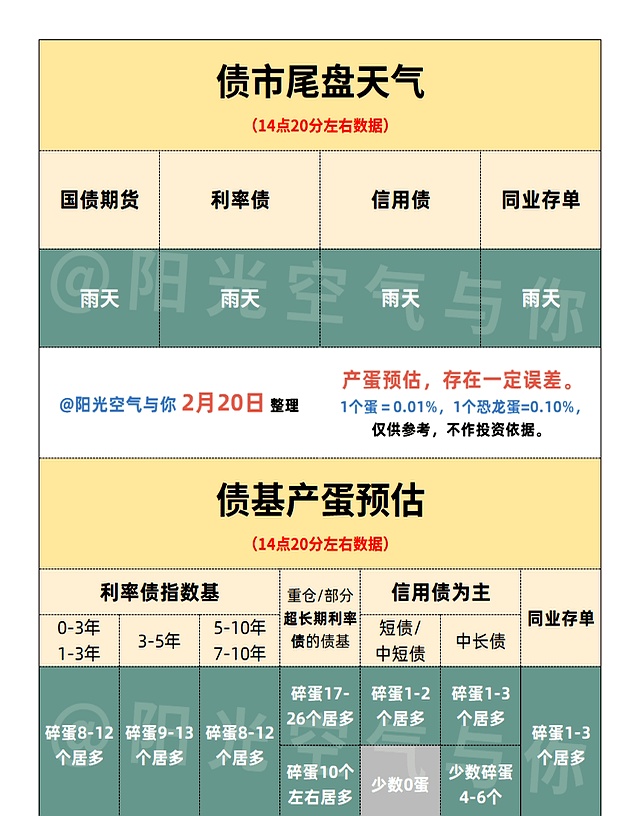 债市收盘|债市走强,30年期国债收益率下破2.2%关口