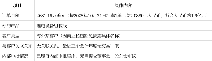 ST逸飞获得实用新型专利授权:“一种分光光路系统”