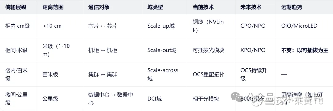 聚灿光电：公司暂无AI相关光互联技术储备