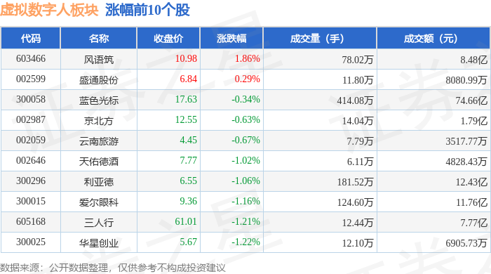 6月5日新华网涨停:知识产权,元宇宙,虚拟数字人概念热股