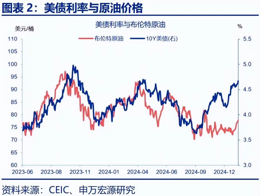 美国2年期国债收益率上涨10个基点，创2026年新高